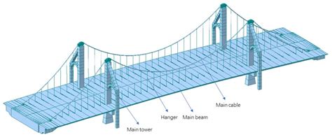 girder for suspension bridge